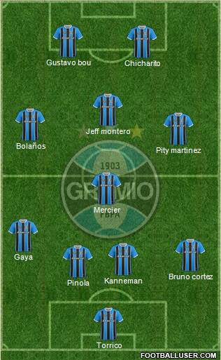 Grêmio FBPA Formation 2018