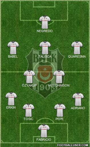 Besiktas JK Formation 2018