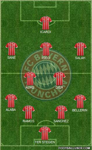 FC Bayern München Formation 2018