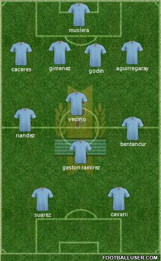 Uruguay Formation 2018