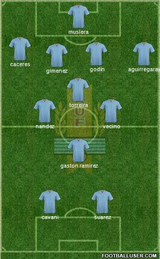 Uruguay Formation 2018