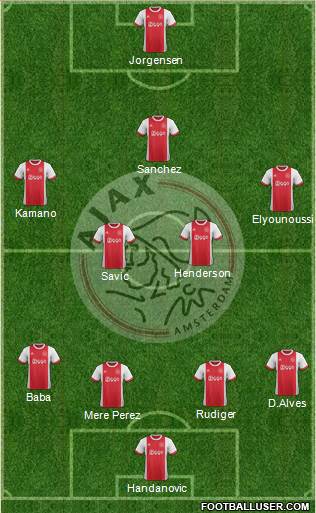 AFC Ajax Formation 2018