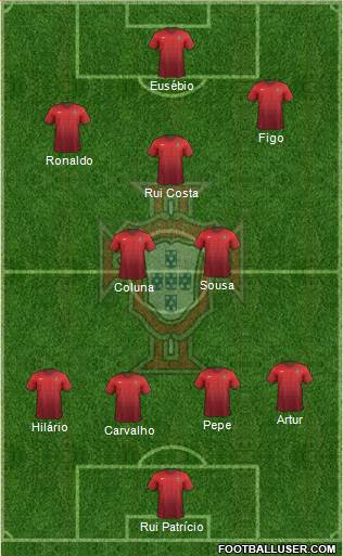 Portugal Formation 2018