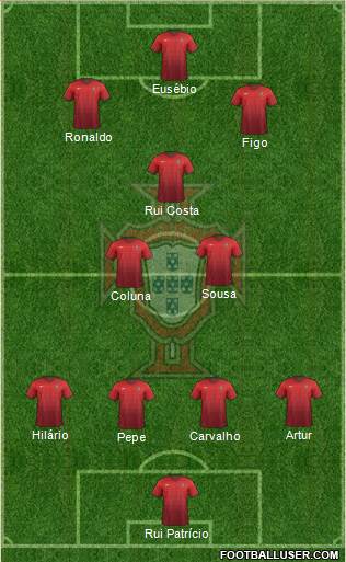 Portugal Formation 2018