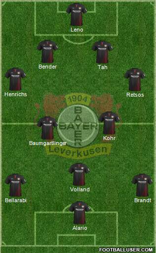 Bayer 04 Leverkusen Formation 2018