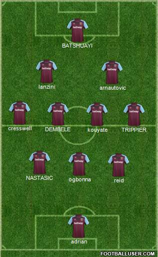 West Ham United Formation 2018