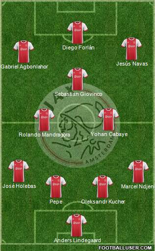 AFC Ajax Formation 2018