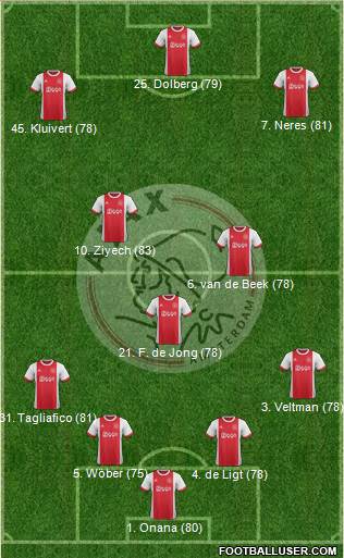 AFC Ajax Formation 2018