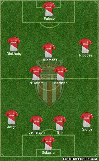 AS Monaco FC Formation 2018