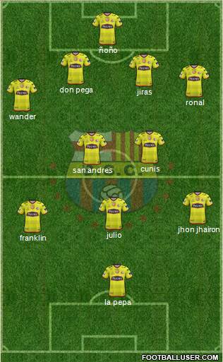 Barcelona SC Formation 2018