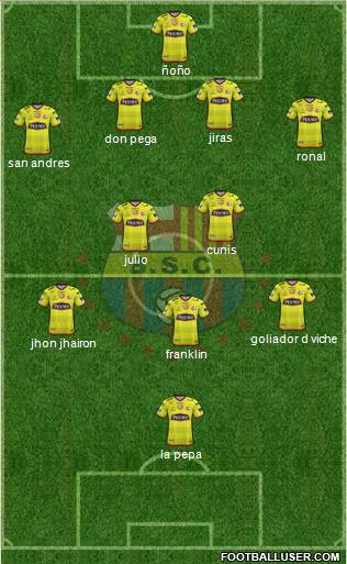 Barcelona SC Formation 2018