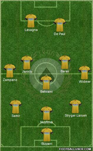 Udinese Formation 2018