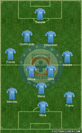 Club Deportivo Cruz Azul Formation 2018