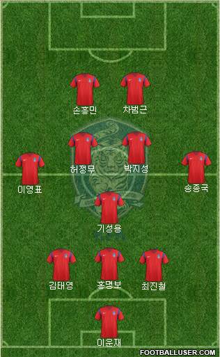 South Korea Formation 2018