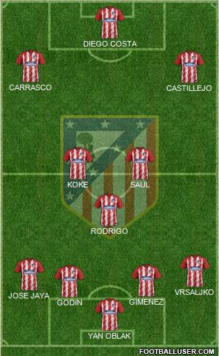 Atlético Madrid B Formation 2018