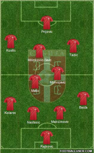 Serbia Formation 2018