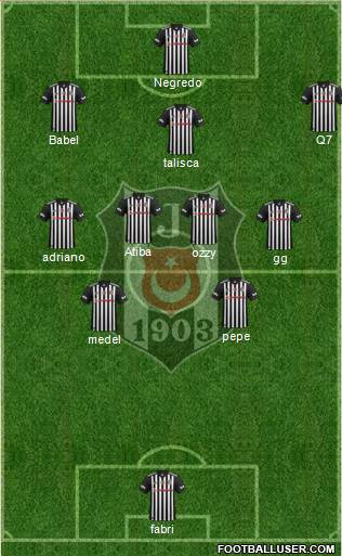 Besiktas JK Formation 2018