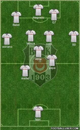 Besiktas JK Formation 2018