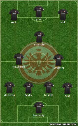 Eintracht Frankfurt Formation 2018