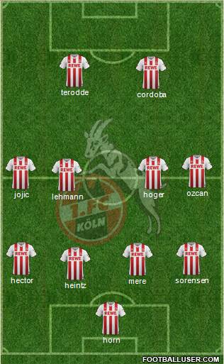 1.FC Köln Formation 2018