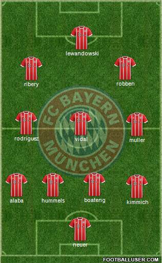 FC Bayern München Formation 2018