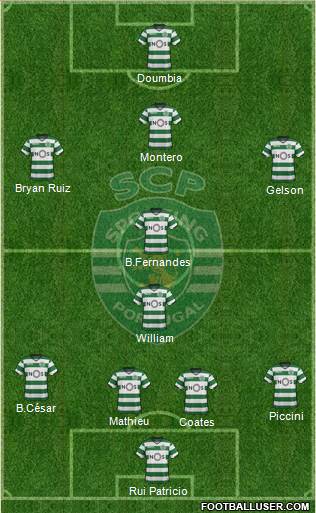 Sporting Clube de Portugal - SAD Formation 2018