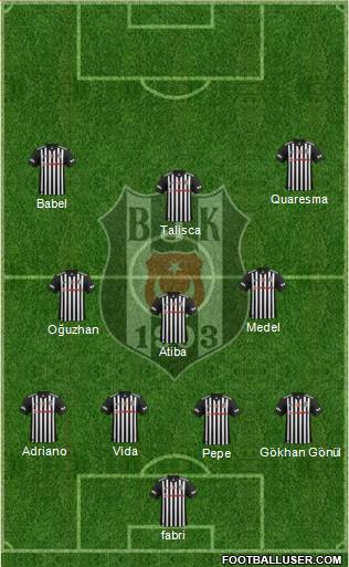 Besiktas JK Formation 2018