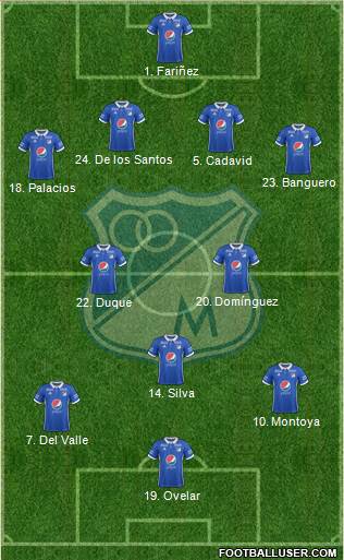 CD Los Millonarios Formation 2018