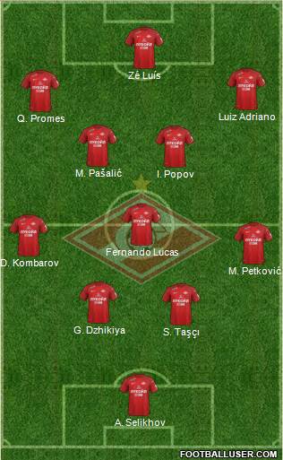 Spartak Moscow Formation 2018