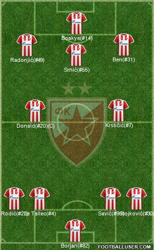 FC Red Star Belgrade Formation 2018