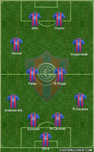 C Cerro Porteño Formation 2018