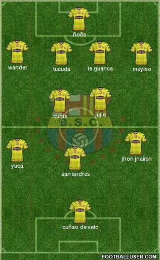 Barcelona SC Formation 2018