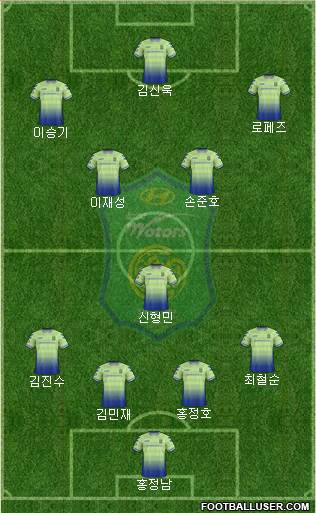 Jeonbuk Hyundai Motors Formation 2018