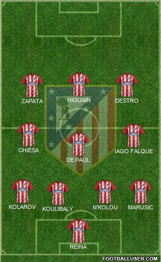 Atlético Madrid B Formation 2018