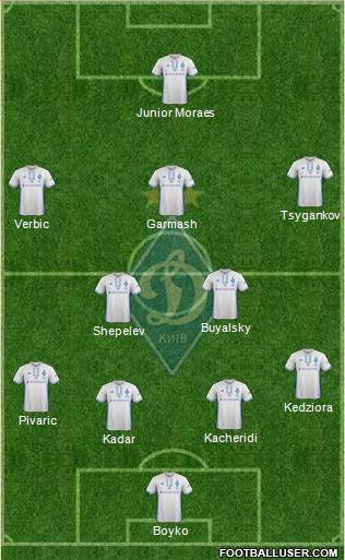 Dinamo Kiev Formation 2018