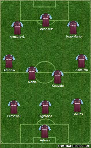 West Ham United Formation 2018