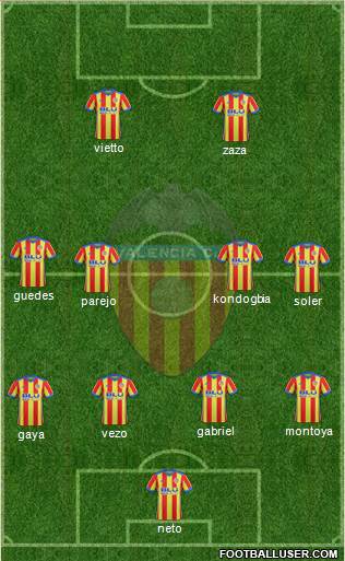 Valencia C.F., S.A.D. Formation 2018