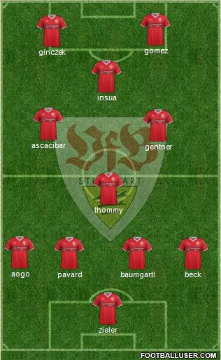 VfB Stuttgart Formation 2018