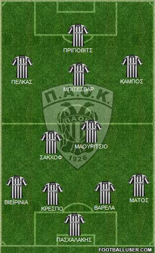 AS PAOK Salonika Formation 2018