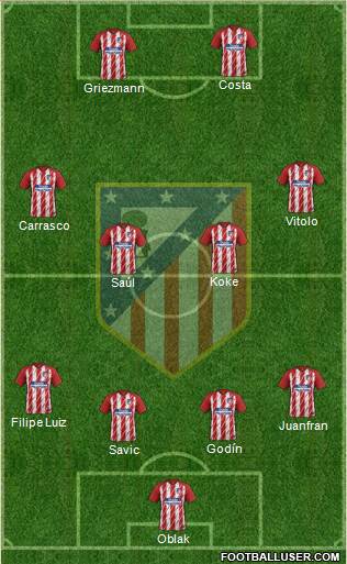 Atlético Madrid B Formation 2018