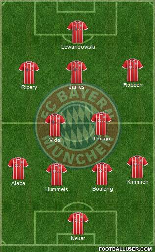 FC Bayern München Formation 2018