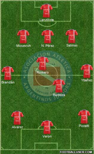 Argentinos Juniors Formation 2018