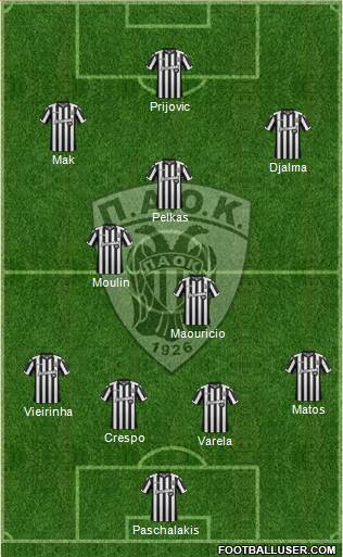 AS PAOK Salonika Formation 2018