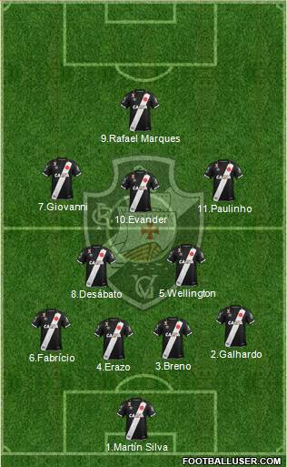 CR Vasco da Gama Formation 2018