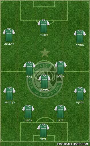 Maccabi Haifa Formation 2018