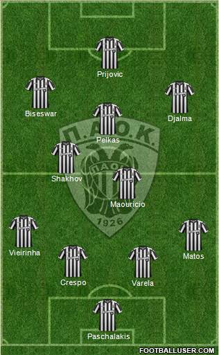 AS PAOK Salonika Formation 2018