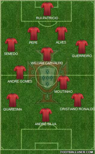 Portugal Formation 2018