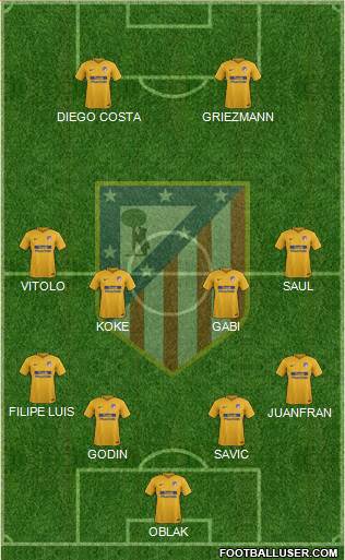 C. Atlético Madrid S.A.D. Formation 2018