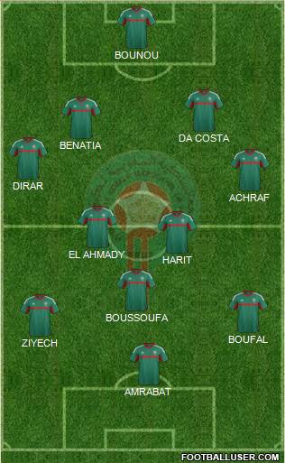 Morocco Formation 2018