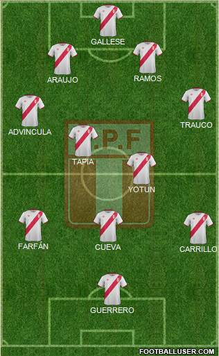 Peru Formation 2018